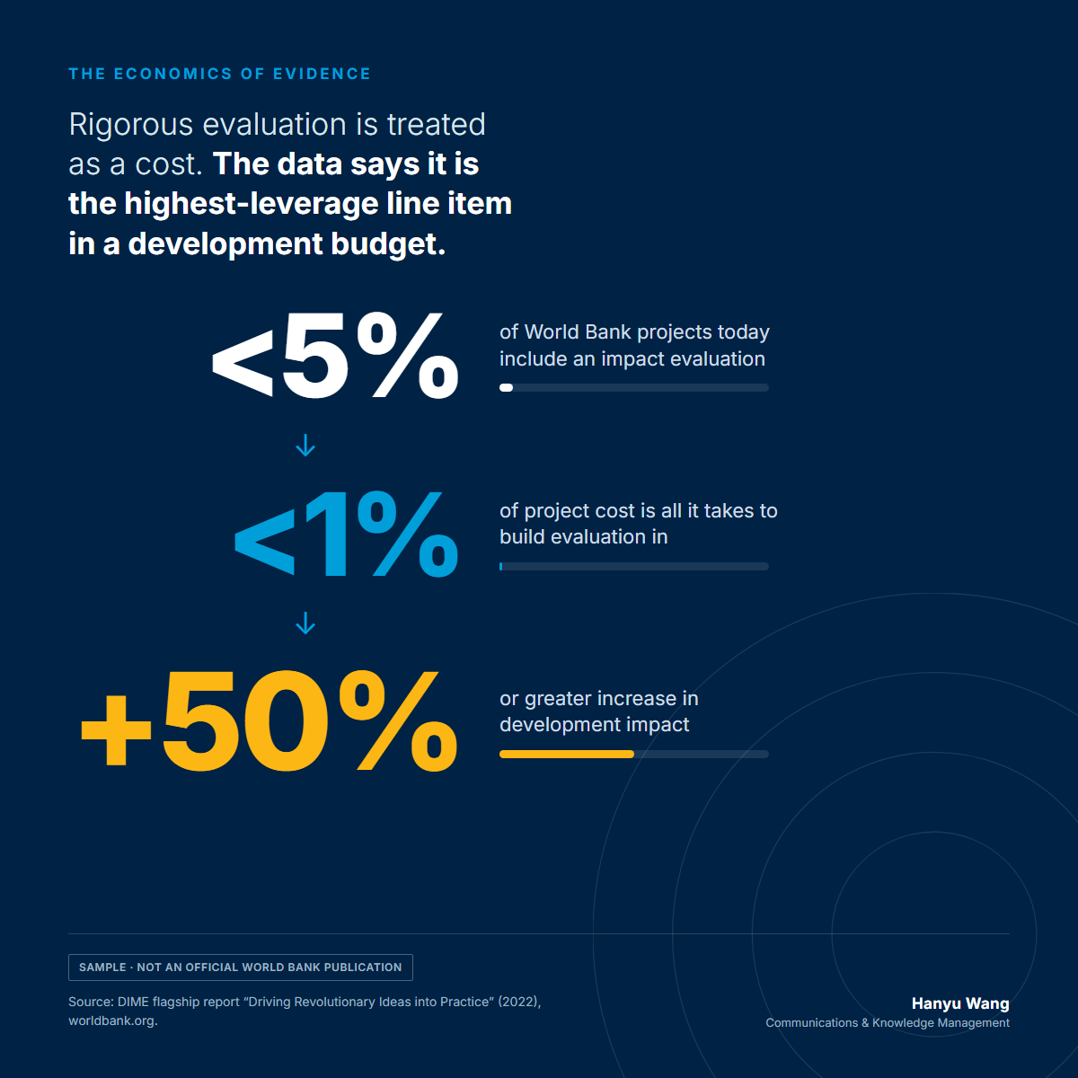 Social card — the economics of evidence