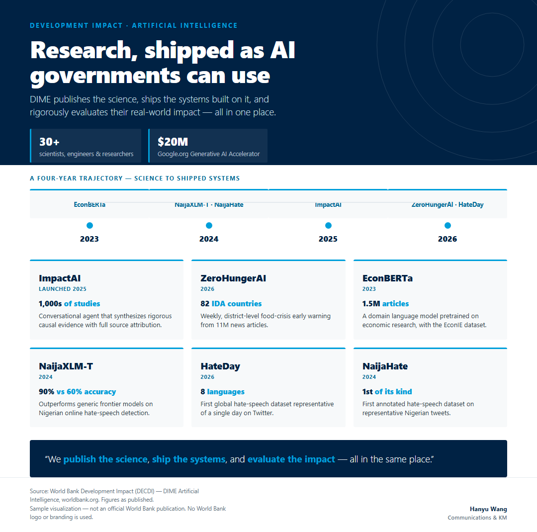 DIME AI — product grid infographic