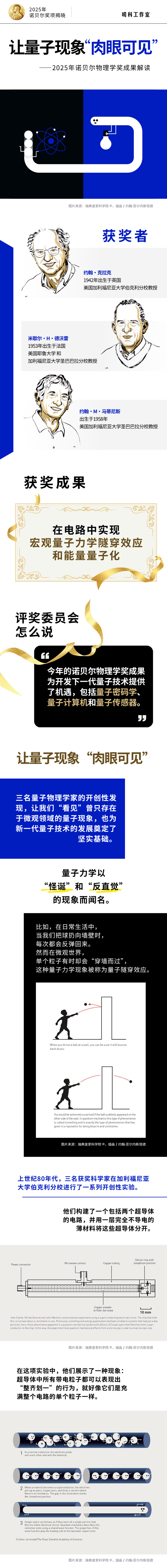 Xinhua long-form infographic — 2025 Nobel Physics Prize explainer