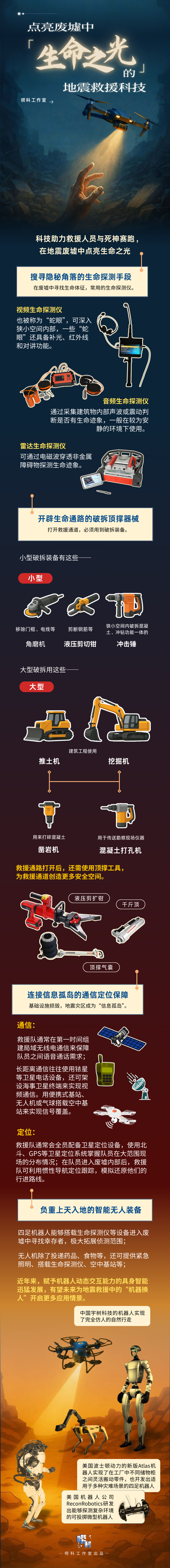 Xinhua long-form infographic on earthquake-rescue technology